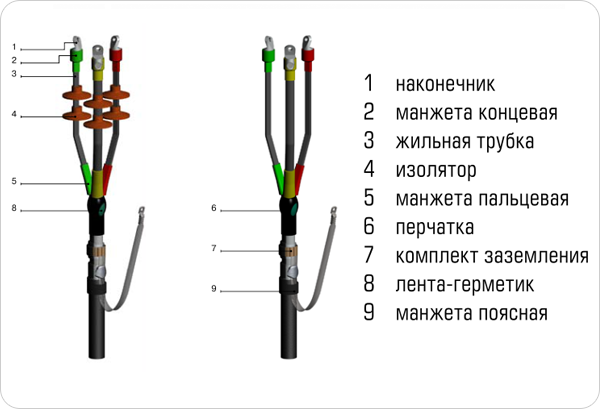 Муфта концевая термоусаживаемая КНТпМТ-10, КВТпМТ-10 (до 10 кВ) схема